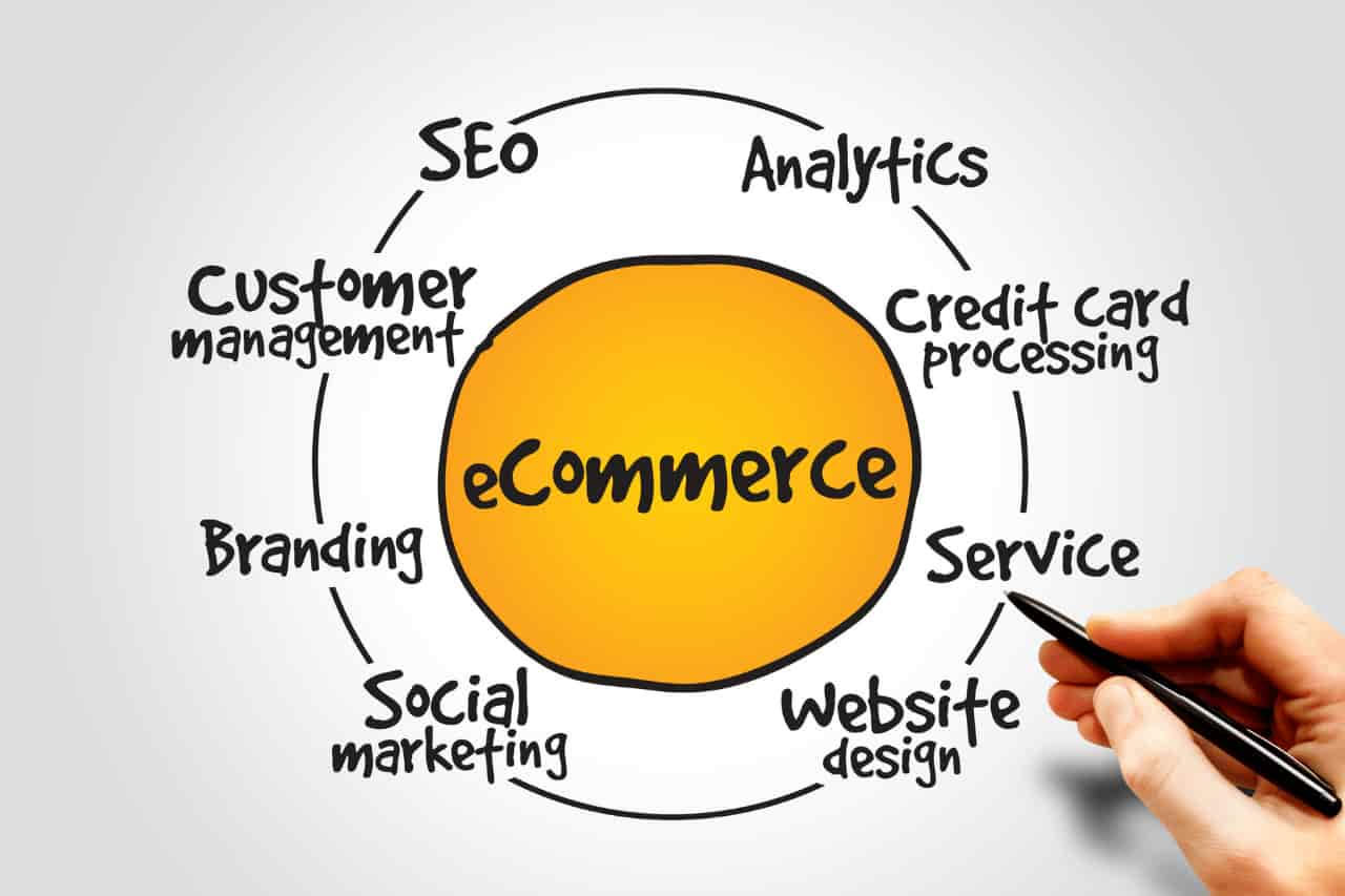 Unlocking Success: The Top 10 Advantages of Selling Through Your Own E-commerce Website Over Popular Marketplaces
